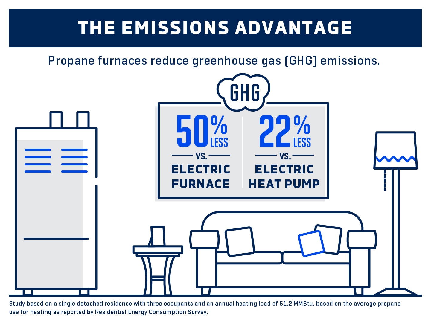 Environmental Benefits Eastern Propane & Oil